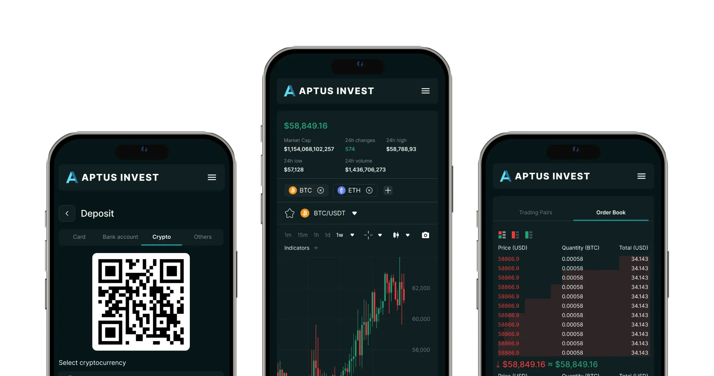The platform on a tablet between two phones, showing the chart, the markets list and an order ticket